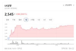 개미들 '올인' 부른 배터리 감시자... LK삼양, 지능형 카메라로 K-배터리... - 뉴스 썸네일 이미지