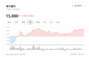 CCTV부터 자율주행까지... 에이엘티, 비메모리 후공정의 '조용한 지배자... - 뉴스 썸네일 이미지