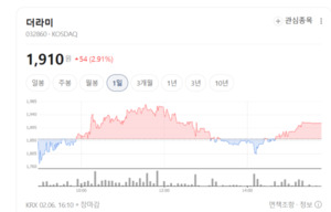 ESG 경영의 정석 보여줄까... 더라미, 친환경·기술혁신 앞세워 세계로 ... - 뉴스 썸네일 이미지