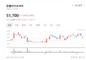 반세기 제약 외길 한올바이오파마, 미국 법인 앞세워 신약 영토 넓힌다 - 뉴스 썸네일 이미지