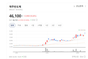 K-팹리스의 자존심 제주반도체, '낸드 MCP'로 글로벌 메모리 틈새 정조준 - 뉴스 썸네일 이미지