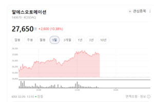 서보모터에서 PCS까지... 알에스오토메이션, '스마트 팩토리' 혈관 만든... - 뉴스 썸네일 이미지