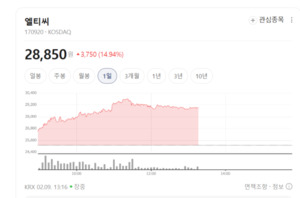반도체 박리액 1위의 변신... 엘티씨, '무진전자' DNA 심고 제2 창업 부각 - 뉴스 썸네일 이미지