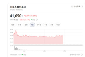 "리튬부터 스페이스X까지" 이녹스첨단소재, 소재 국산화 넘어 우주로 - 뉴스 썸네일 이미지