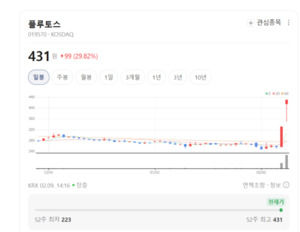 신기술 금융에 꽂힌 플루토스, '투자의 판' 키워 주주가치 극대화 박차 - 뉴스 썸네일 이미지