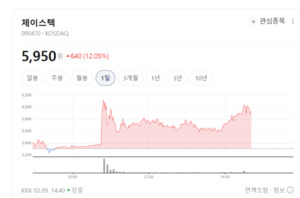 공장은 이제 로봇이 누빈다... 제이스텍, AMR·AGV 앞세워 물류 혁신 - 뉴스 썸네일 이미지