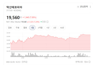 글로벌 전해액 수요 폭발... 덕산테코피아, '기술력+생산능력' 겸비한 숨... - 뉴스 썸네일 이미지