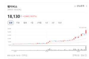 드론 잡는 '안티드론'의 심장... 웨이비스, 질화갈륨 반도체로 무기체계... - 뉴스 썸네일 이미지