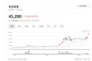 로봇이 돈 되는 시대 왔다... 유진로봇, 자율주행 물류 '독보적 1위' 굳히... - 뉴스 썸네일 이미지