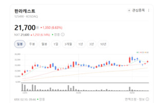 철보다 가볍고 강하게... 한라캐스트, 친환경차 경량화 물결 타고 '풀액... - 뉴스 썸네일 이미지