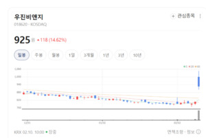 사료株 우진비앤지 대주산업 우성 왜 움직이나?... 가격·정책·수요 삼박... - 뉴스 썸네일 이미지