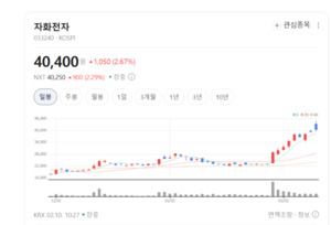 45년 자석 외길 자화전자의 반전... 이제는 로봇·미래차 '심장' 만든다 - 뉴스 썸네일 이미지