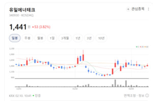 유일에너테크, 턴키 공급 능력으로 승부수... 배터리 제조사들이 줄 서는... - 뉴스 썸네일 이미지