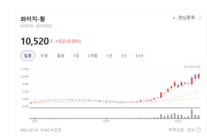 깎고 뚫는 건 우리가 최고... 와이지-원, 기술 하나로 글로벌 시장 평정 - 뉴스 썸네일 이미지