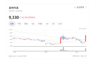 이제는 화질이 곧 권력... 포바이포, '픽셀' 하나로 글로벌 OTT·게임사 홀... - 뉴스 썸네일 이미지