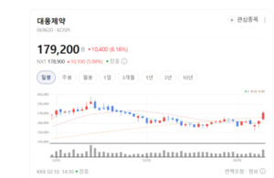 '1품 1조' 시대 연다... 대웅제약, 24시간 가동되는 오송 공장의 '신약 마... - 뉴스 썸네일 이미지