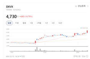 효소가 돈 되는 시대... 아미코젠, 유전자 진화 기술로 글로벌 시장 '싹... - 뉴스 썸네일 이미지