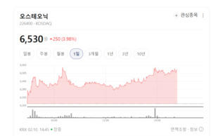 금속부터 소재까지 싹 다 만든다... 오스테오닉, 수직계열화로 거머쥔 넘... - 뉴스 썸네일 이미지