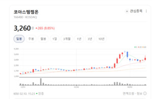 'K-바이오'의 자존심... 코아스템켐온, 줄기세포 하나로 세계 시장 뒤흔... - 뉴스 썸네일 이미지