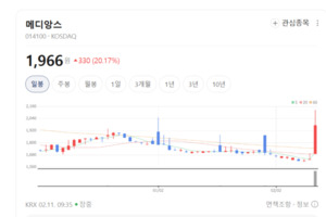 메디앙스 급등에 불매 테마 재점화...유아·생활소비株 장중 강세 - 뉴스 썸네일 이미지