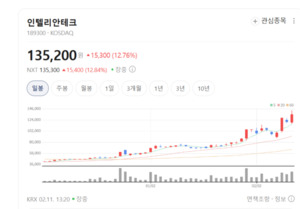 위성 없인 미래 없어요... 글로벌 위성 거물들이 인텔리안테크에 줄 서... - 뉴스 썸네일 이미지