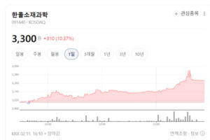 "해킹 불가능한 시대 온다"... 한울소재과학·LG유플러스, 양자 암호 잭... - 뉴스 썸네일 이미지