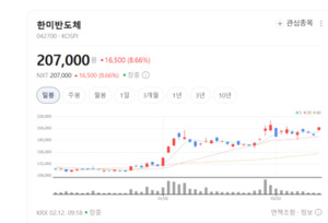하이브리드 본더가 온다... 한미반도체, 차세대 HBM 초격차 기술 개발 박... - 뉴스 썸네일 이미지