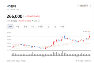 조선에서 정유·로봇까지... 'K-중공업'의 심장 HD현대, 멈추지 않는 엔진 - 뉴스 썸네일 이미지
