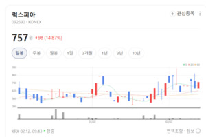 LED는 시작입니다... 럭스피아, AI 인형·살균기 들고 생활가전 도전장 - 뉴스 썸네일 이미지
