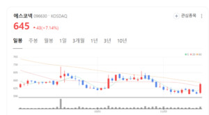 중국·베트남 찍고 글로벌로... 에스코넥, '플라즈마' 기술로 클린 수소... - 뉴스 썸네일 이미지