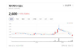 제이케이시냅스, 폐배터리 재활용·통신유통 양 날개 달고 '제2의 창업' - 뉴스 썸네일 이미지
