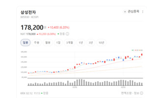한미반도체·삼성전자 동반 폭등랠리...AI 메모리 랠리 재점화 - 뉴스 썸네일 이미지