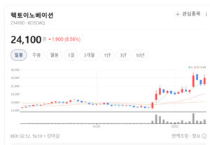 "보안이 돈 되는 시대"... 헥토이노베이션, 핀테크 넘어 헬스케어까지 '... - 뉴스 썸네일 이미지
