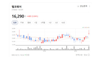 5G SA 시장 선점하라... 텔코웨어, 코어망 원천기술로 '제2의 도약' - 뉴스 썸네일 이미지