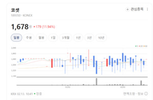 양자센서부터 방산까지... 코셋, 레이저 국산화의 심장 되다 - 뉴스 썸네일 이미지