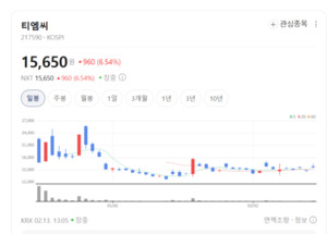 거친 바다 뚫는 '특수 케이블'의 힘... 티엠씨, 글로벌 해양 플랜트 시장... - 뉴스 썸네일 이미지