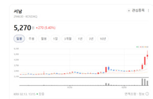 인공태양 돌릴 '꿈의 선재'... 서남, 에너지 패권의 심장 되다 - 뉴스 썸네일 이미지