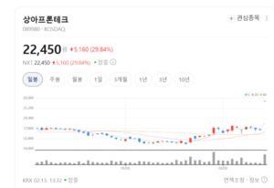 지상 좁아 우주 택한 상아프론테크... 글로벌 위성 통신 시장 핵심 병기... - 뉴스 썸네일 이미지