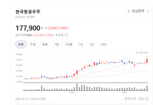 자주국방의 심장 KAI... T-50 훈련기 넘어 'K-전투기' 신화 쓴다 - 뉴스 썸네일 이미지