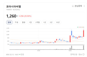 스마트폰 눈(眼) 만드는 거인... 코아시아씨엠, 글로벌 시장서 '독보적 ... - 뉴스 썸네일 이미지