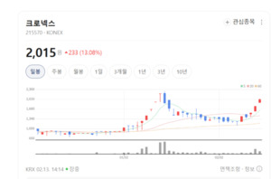 장기 기증 기다리다 숨지는 시대 끝낸다... 크로넥스, '이종이식'의 꿈... - 뉴스 썸네일 이미지