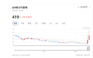 화재 걱정 없는 아파트의 비밀... SH에너지화학, 준불연 단열재로 건설... - 뉴스 썸네일 이미지