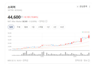 디지털 헬스케어에서 우주 발사체까지... 스피어, '사명 변경' 뒤에 숨긴... - 뉴스 썸네일 이미지