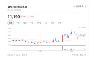 항공기 엔진도 주식처럼 산다... 갤럭시아머니트리, '토큰증권' 선봉장 - 뉴스 썸네일 이미지
