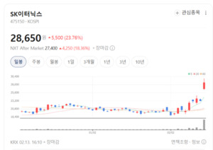 바람과 태양에 AI를 입히다... SK이터닉스, VPP로 전력 시장 판도 변화 - 뉴스 썸네일 이미지