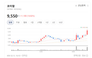 돼지 재앙 ASF, 우리가 잡는다... 코미팜, 세계 최초 백신 상용화 '초읽기... - 뉴스 썸네일 이미지