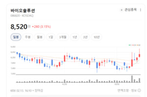 동물실험 대신 '인체 모델'... 바이오솔루션, 글로벌 화장품 공룡들의 러... - 뉴스 썸네일 이미지