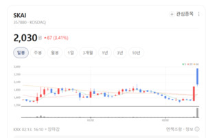 그래프 DB 10년 뚝심... SKAI 'K-AI'의 핵심 엔진으로 부상 - 뉴스 썸네일 이미지