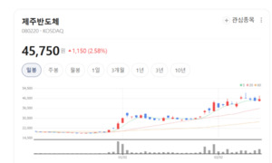 공장 없어도 기술은 세계 1위... 제주반도체가 그리는 'K-칩'의 미래 - 뉴스 썸네일 이미지