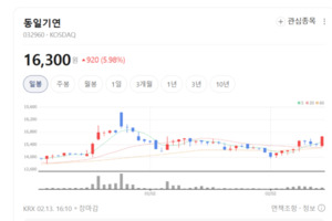 "세라믹에 미래 걸었다" 동일기연, 소량 다품종 전략으로 글로벌 틈새 ... - 뉴스 썸네일 이미지